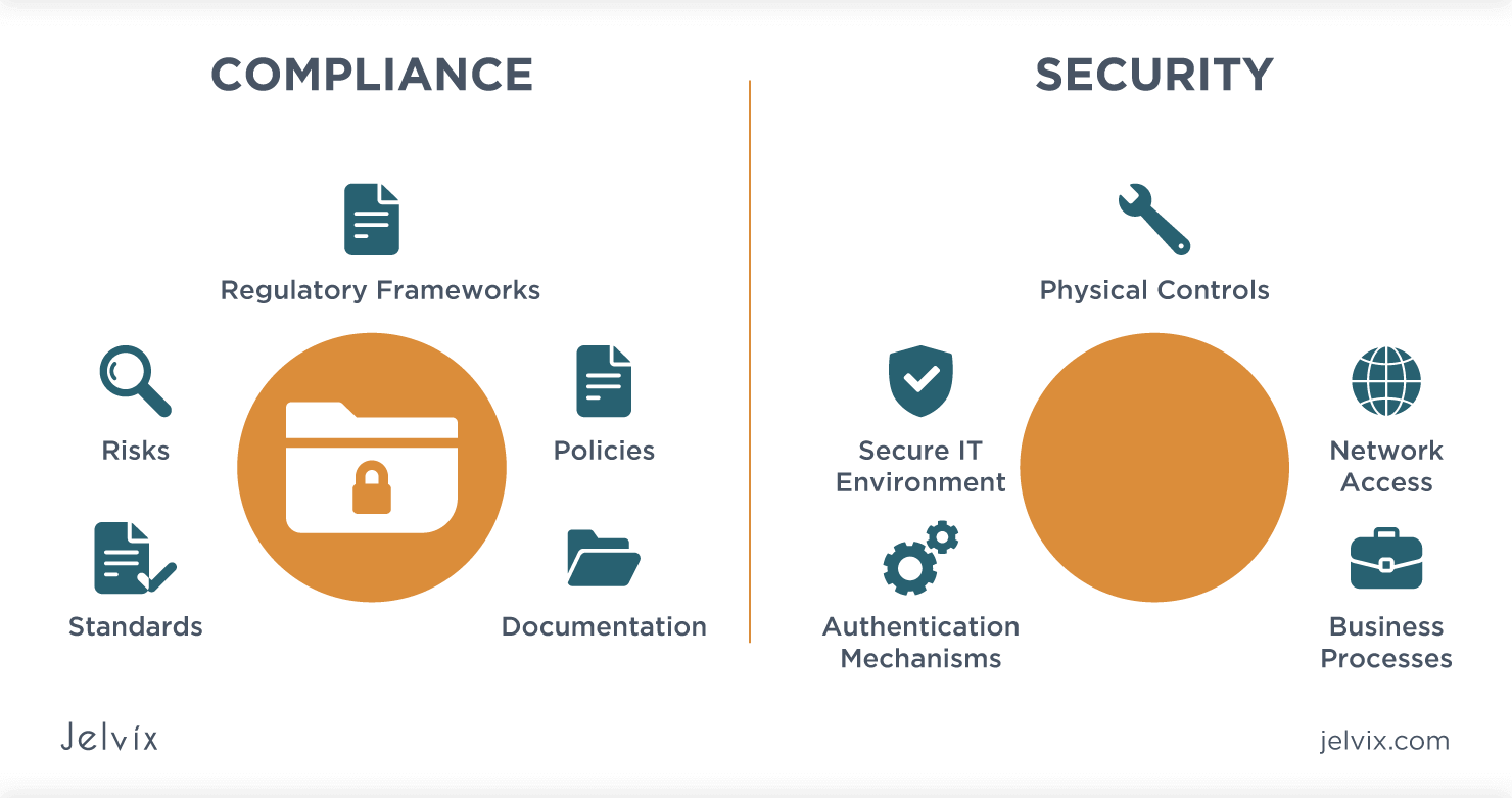 Security and Compliance